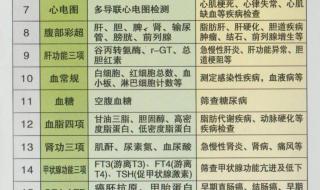 普通公务员体检标准 公务员的通用体检标准